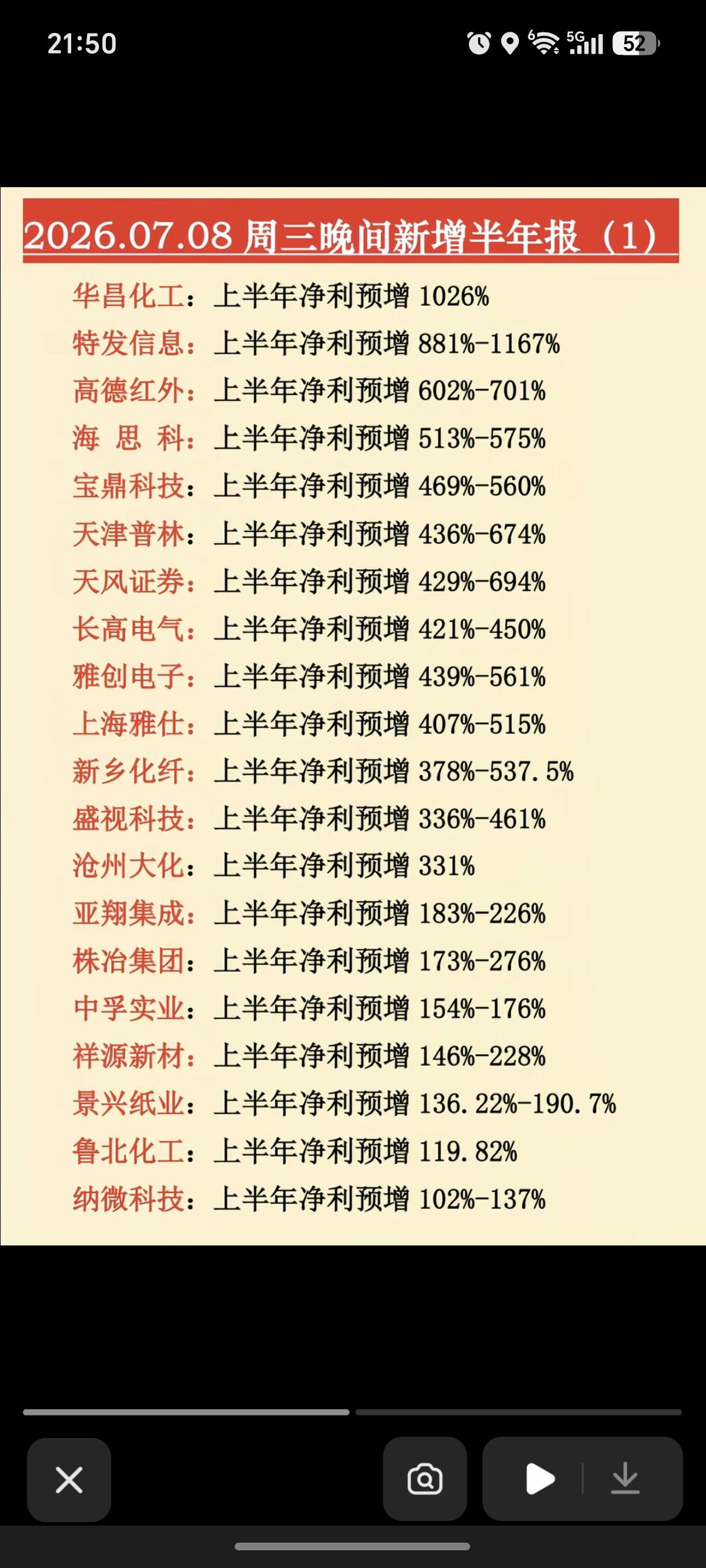 7.08周三  晚间新增：半年报业绩预告！

新增40家公司，披露半年报业绩！