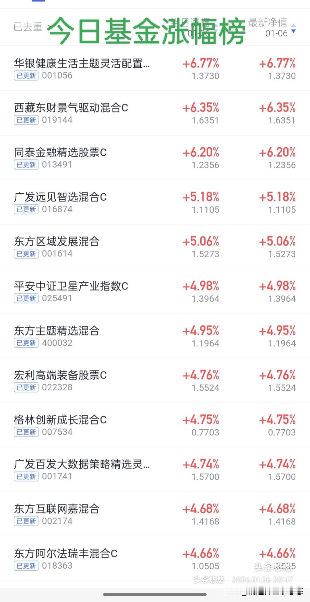 1.6今日基金及板块涨幅榜出来了，
   下图四是今日板块涨幅榜，证券保险，金融