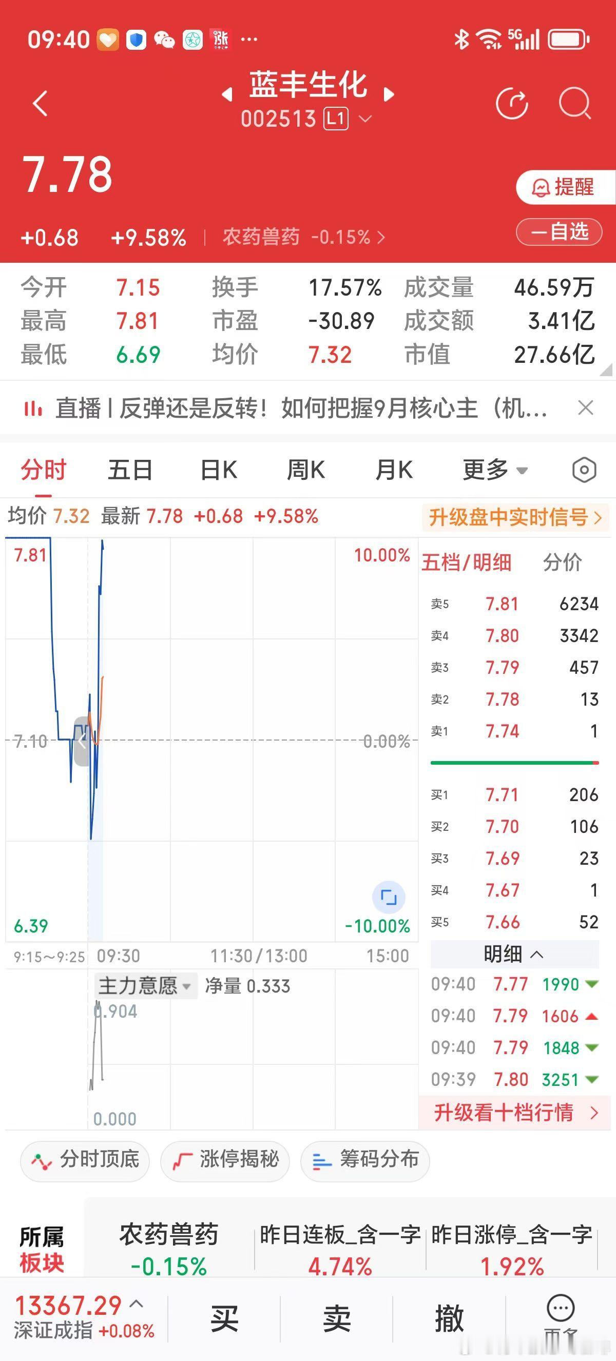 美联储宣布降息25个基点，大盘还在3800点左右晃，手中握有黄金票。近日购的农药