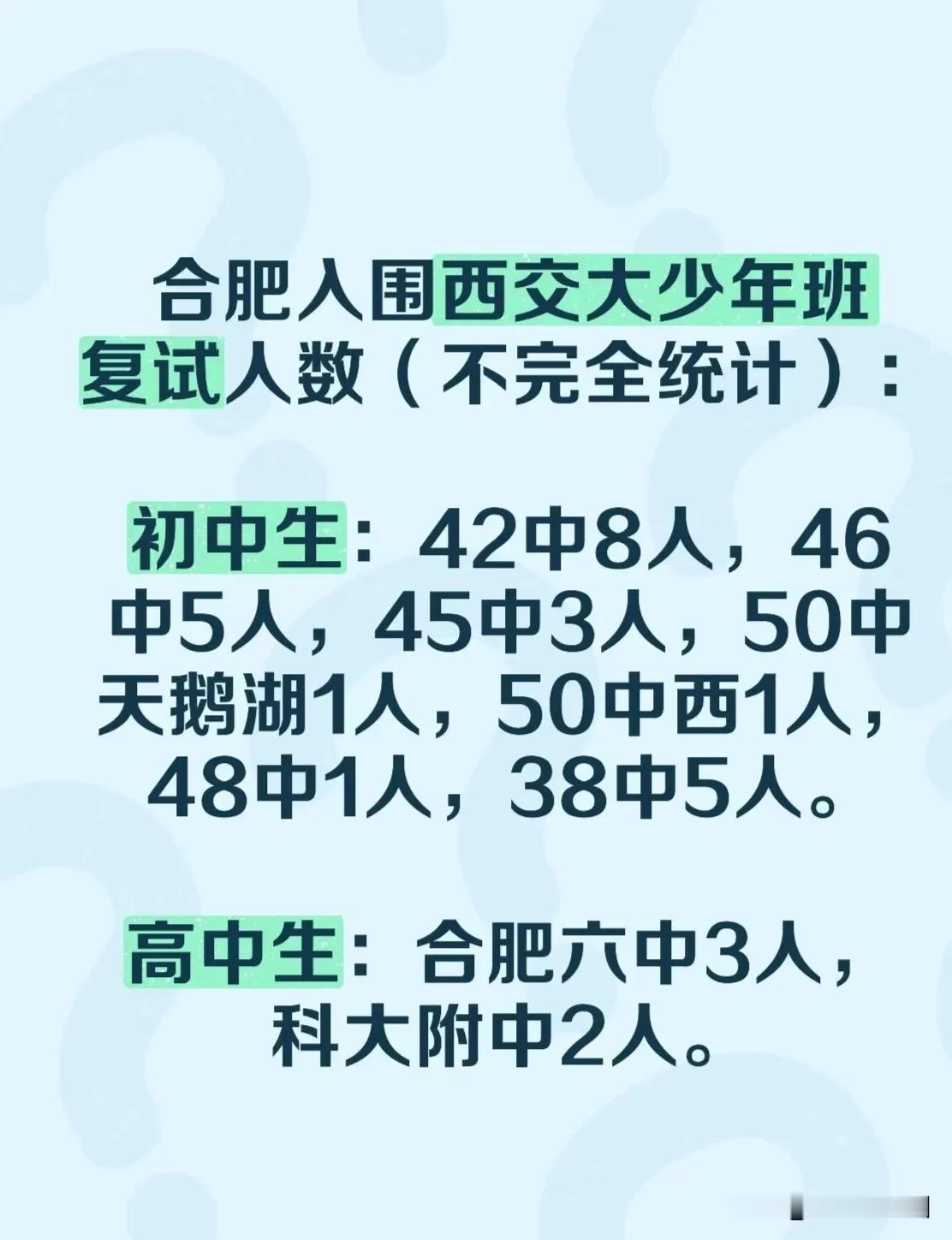 安徽省入围西交少年班复试人数（不完全统计）：

初中生：42中8人，46中5人，