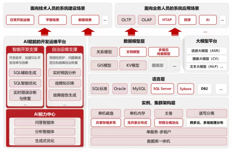 “金信通”获奖案例！电科金仓助力晋商银行公司金融综合服务平台上线
