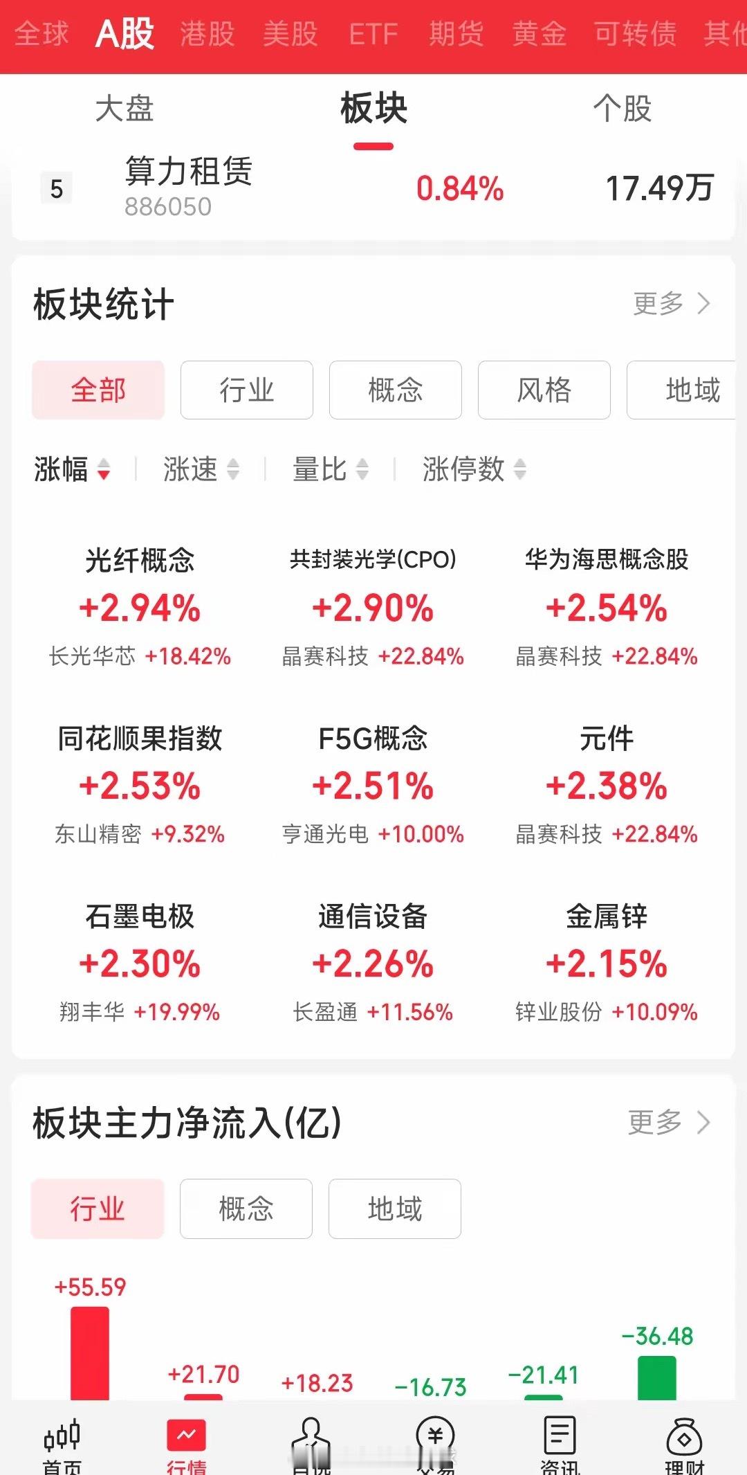 心中有光，眼里有光，永远相信光（光纤，光通信）个人观点，仅供参考！！ 