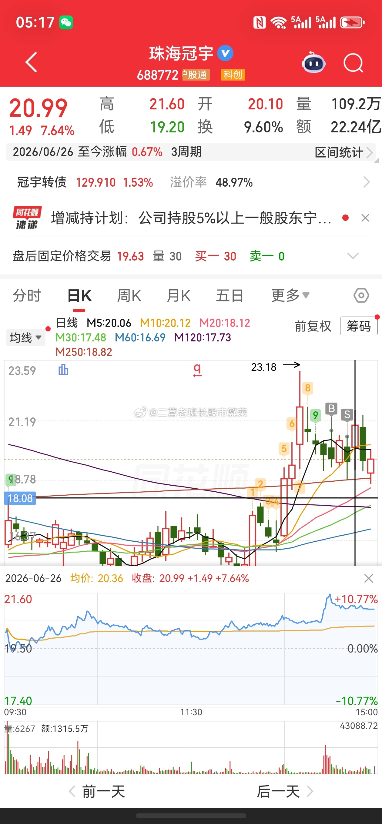 股票东方财富  这是被哪个瘪犊子监控了吗？还在国内嘛c踏马滴，卖哪个涨哪个，买哪