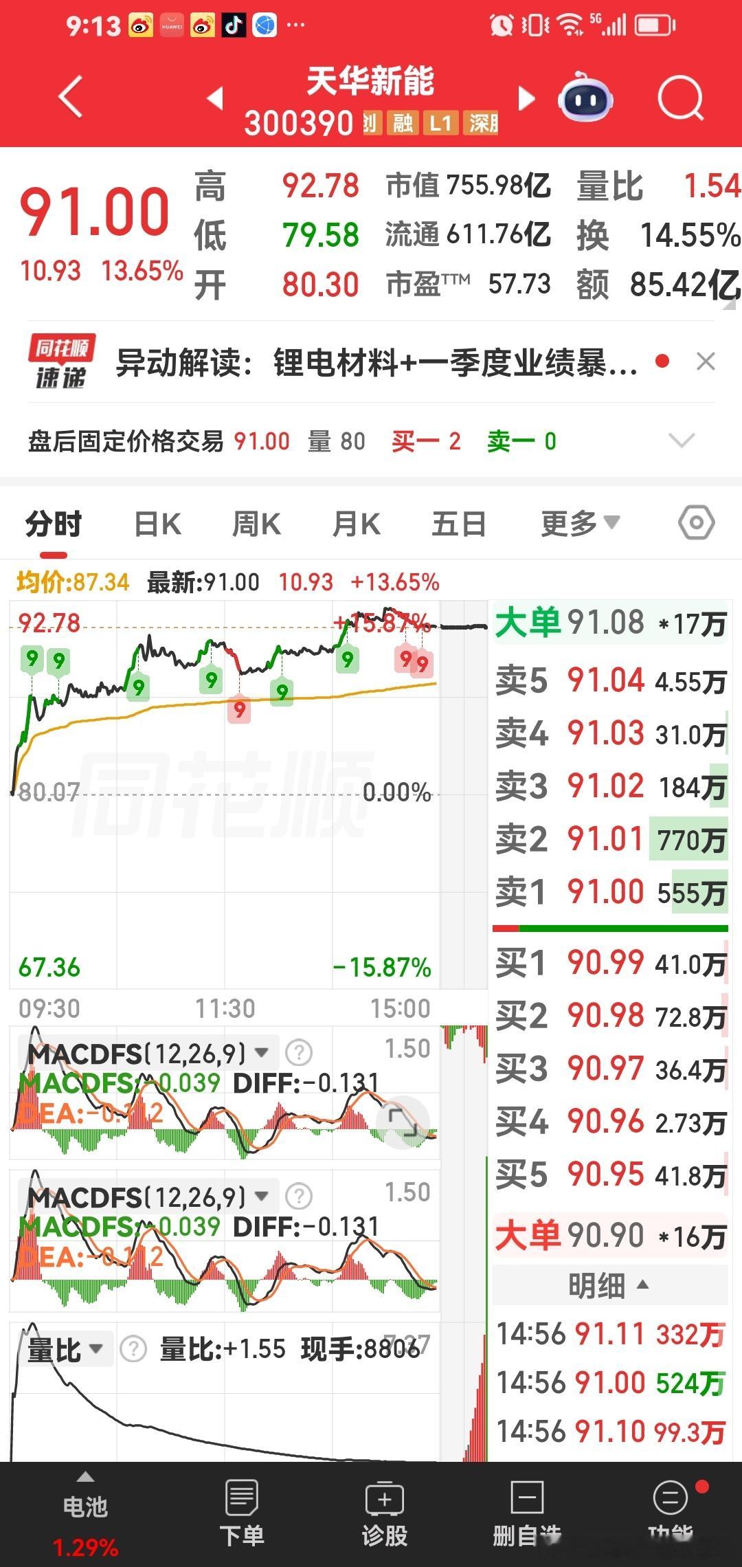 天华新材，这个股票，准备突破100元。 