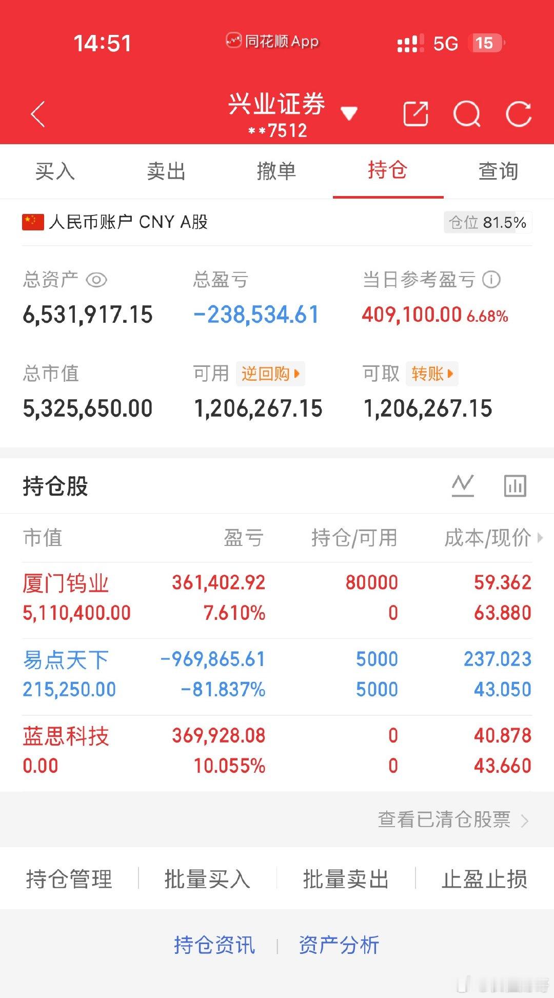 今天是6月4号！长征财哥（80w）翻倍操作之旅。继续持仓：易点天下今天卖出:  