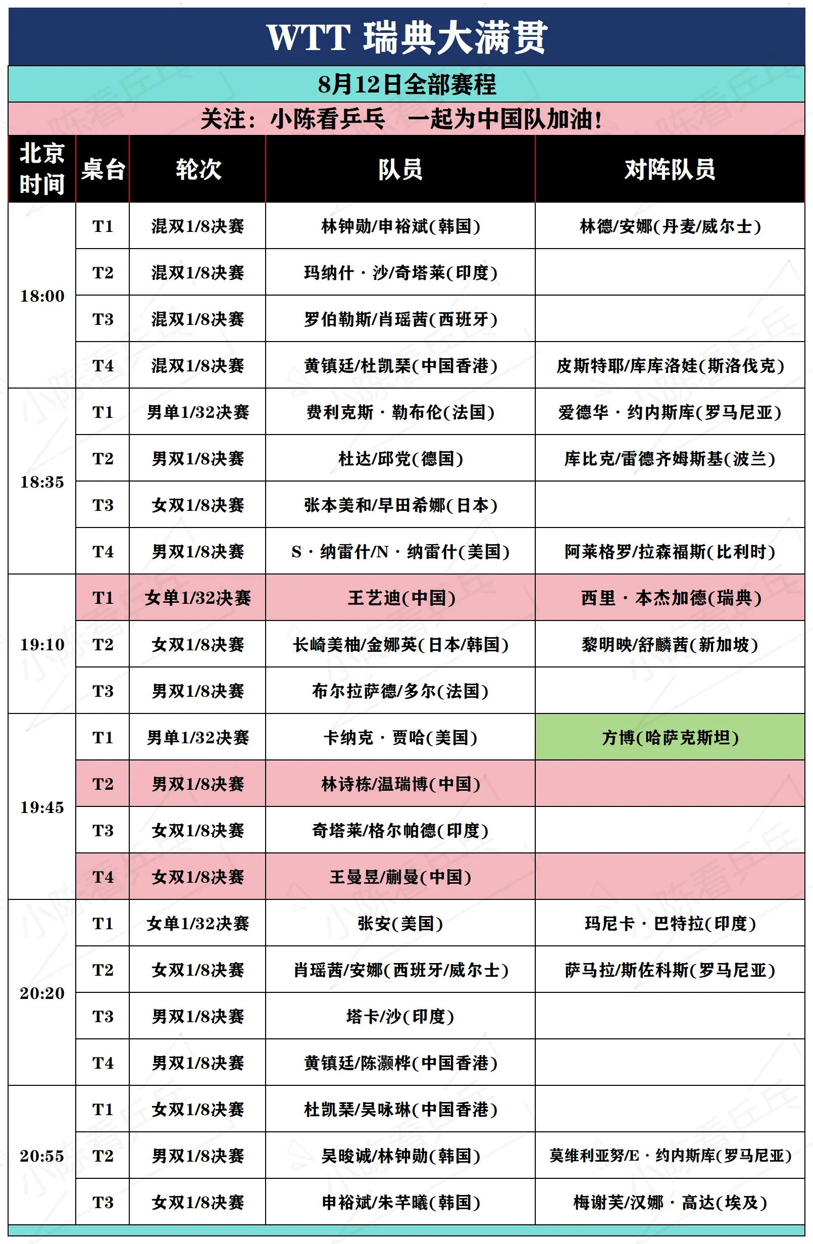 WTT瑞典大满贯8月12日当前全部赛程。WTT瑞典大满贯8月12日当前...
