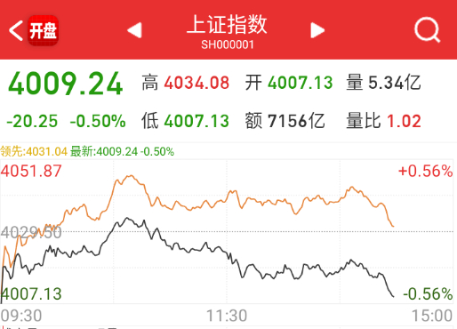 请准备好过路费，准备下高速收费站了。。。