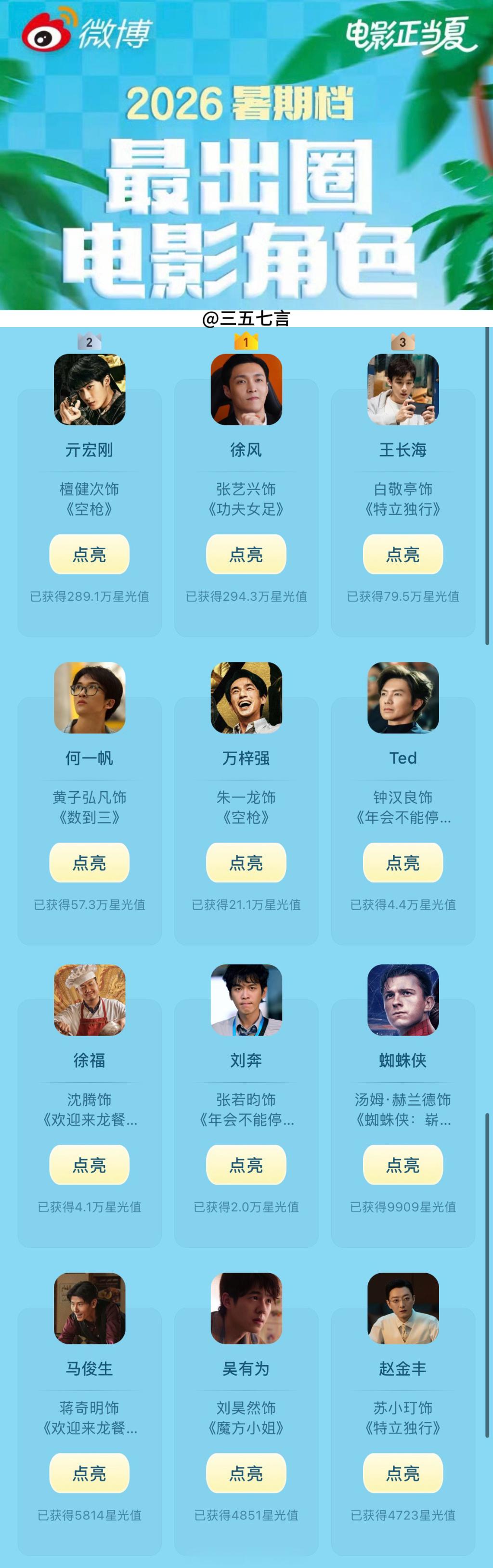 【2026暑假档最出圈男性电影角色】TOP12:1. 徐风（张艺兴《功夫女足》）