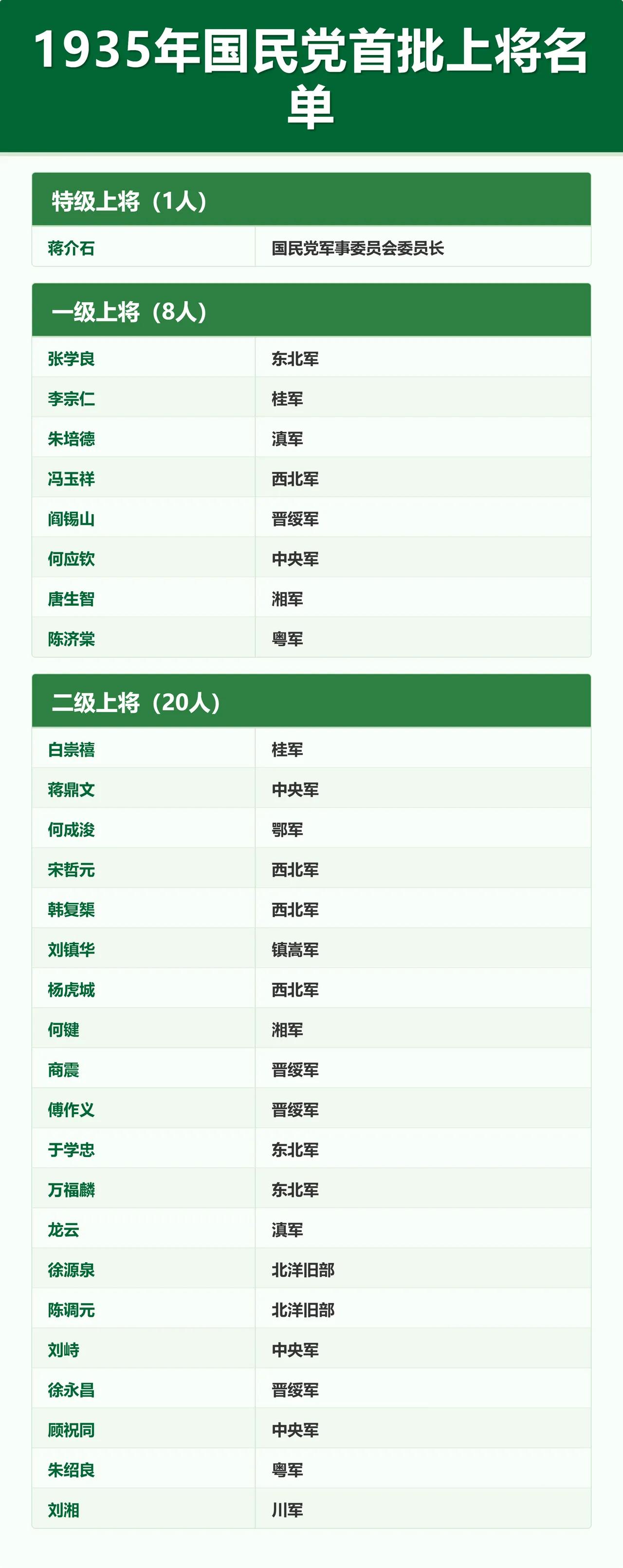 一边骂他，一边又给他上香，说的是国民党哪个上将？

说的就是川军的刘湘。

刘湘