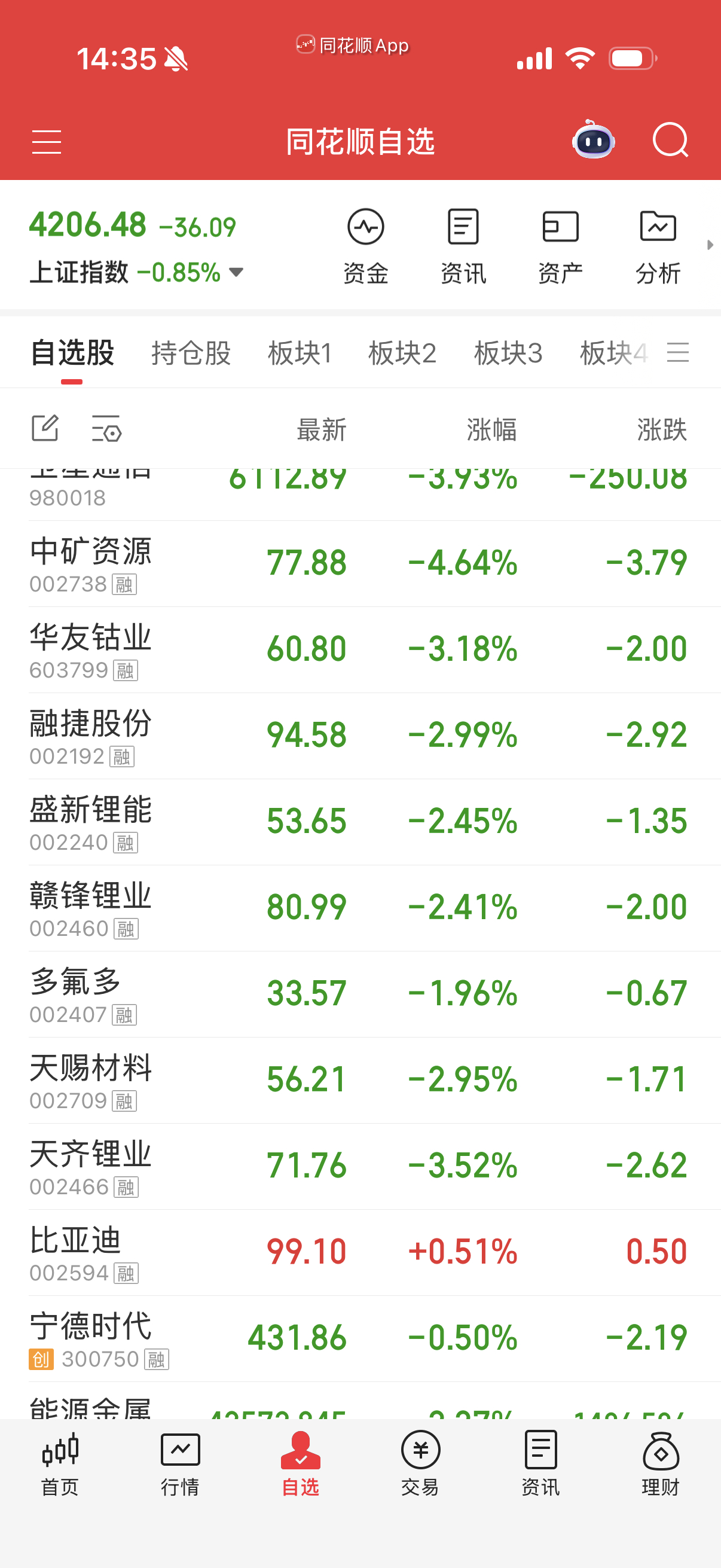 能源金属，光伏，电池都很弱。 