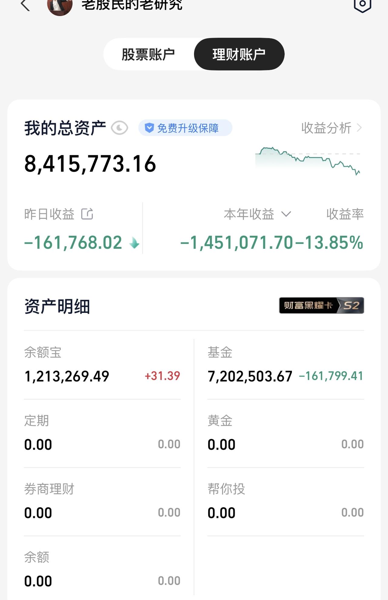 1000万，全部买了基金，我在期待什么？今天又要亏钱，真的遭不住了！下个月想办法