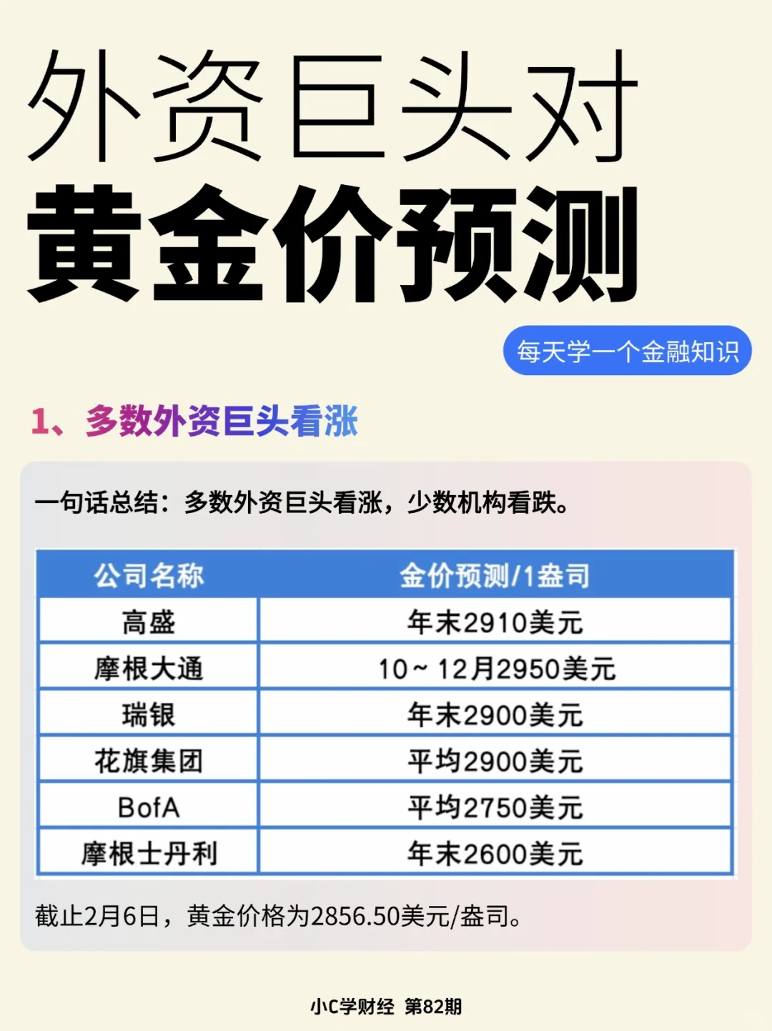 外资机构对黄金价格的预测❗️