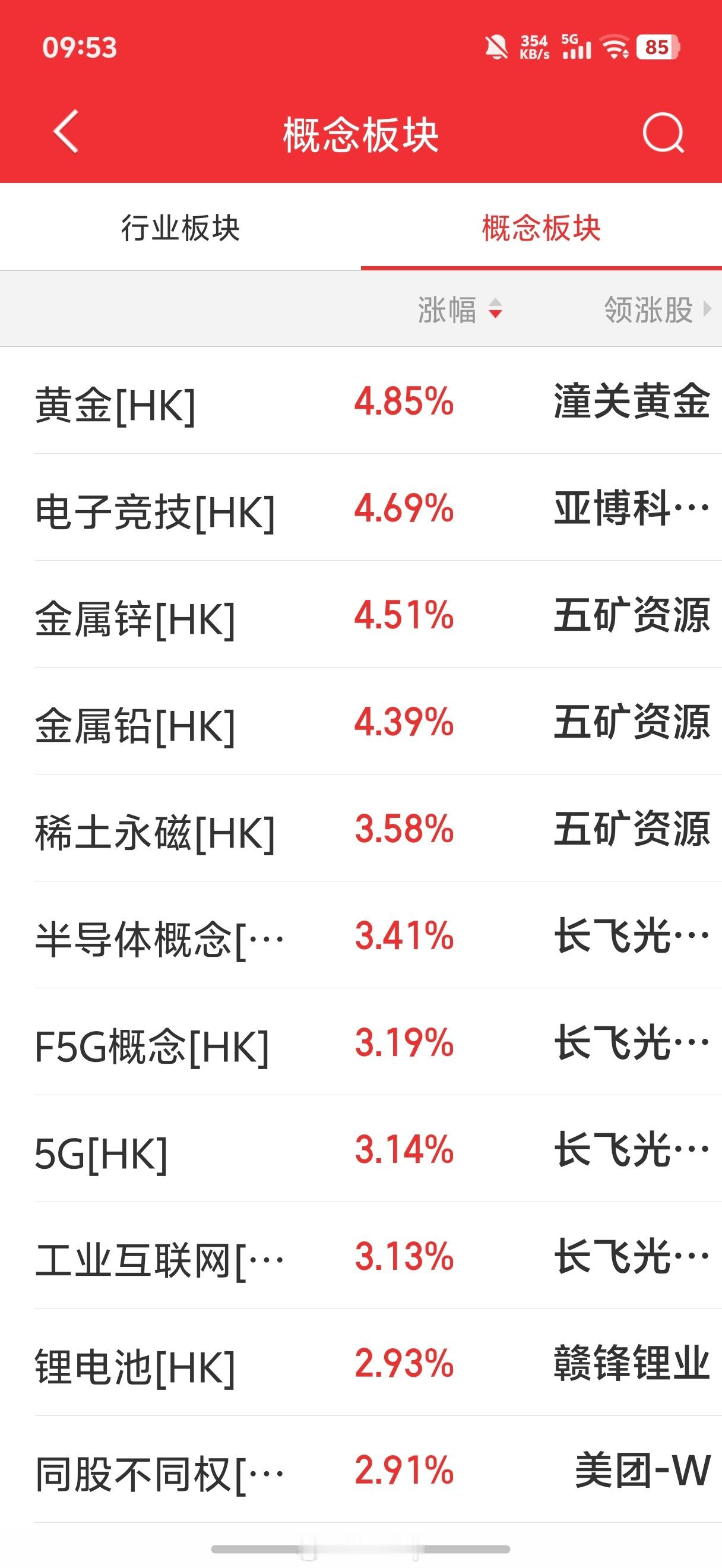 恒生开门红跳空高开大涨从行业细分看贵金属，半导体涨幅居前 