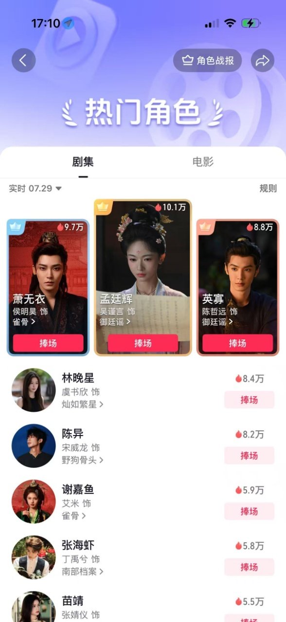 吴谨言孟廷辉角色榜登顶吴谨言孟廷辉角色热度登顶恭喜这个吴谨言孟廷辉，《御廷谣》追