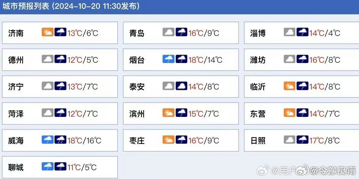 #河南山东冷冷# 一秒入冬[失望]冷冷冷冷冷…昨天还在赏秋今天就入冬了，也是赶上