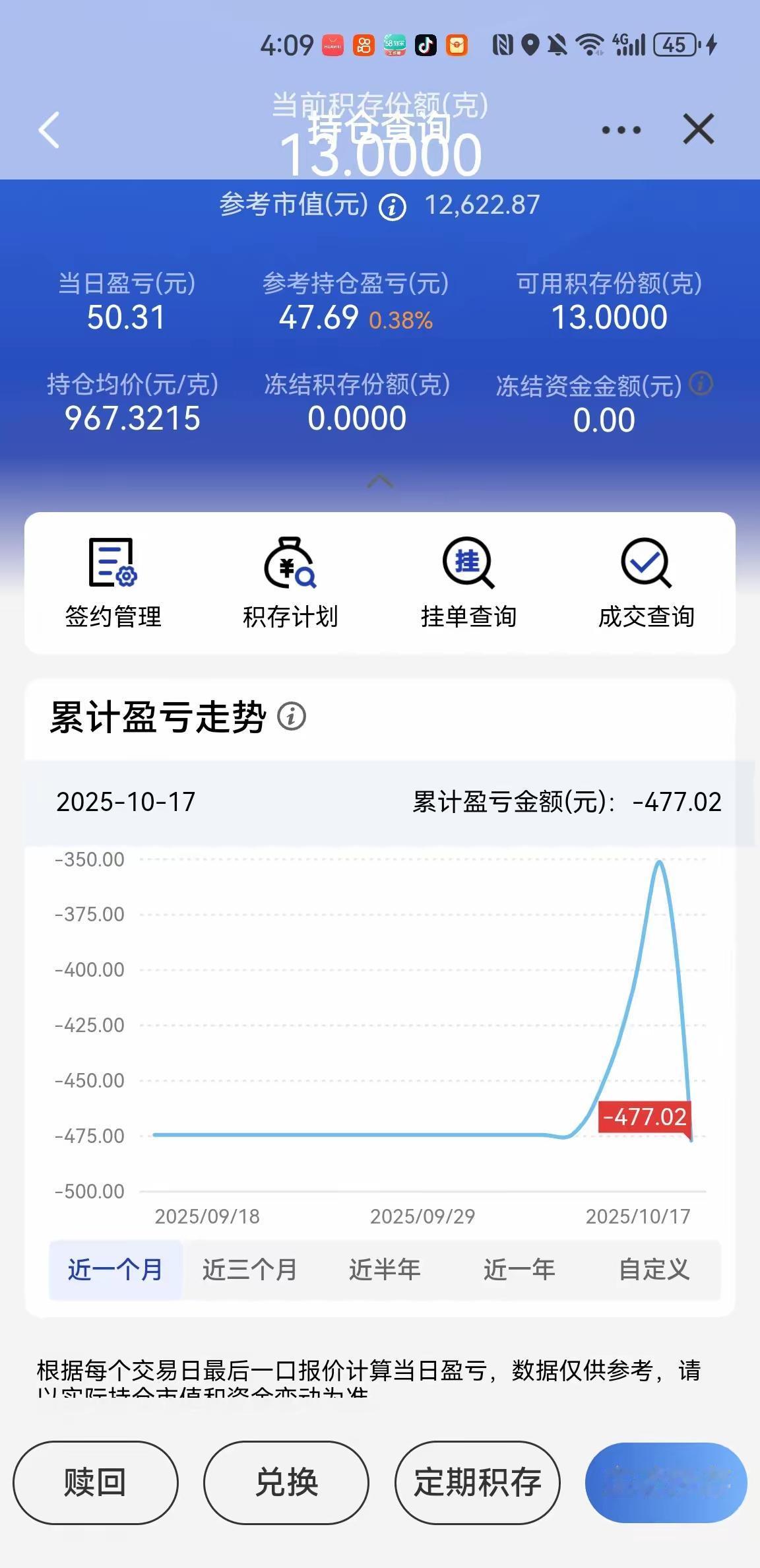 黄金大跌！黄金大跌！这波回调我可没错过！
 
看着沪金一天跌了1.27%，伦敦金