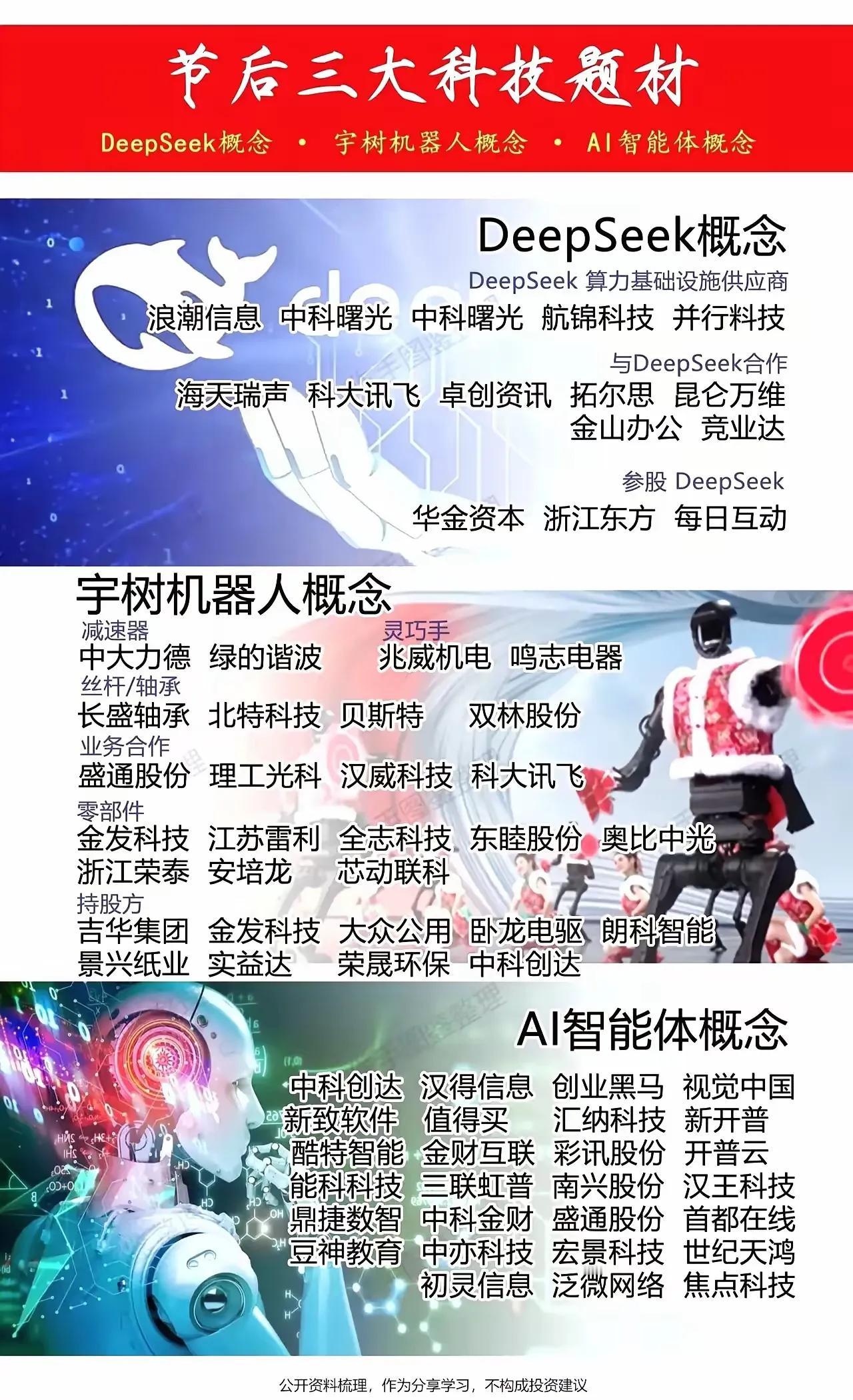 DeepSeek概念股一览
智能体概念股一览
注：公开资料，不构成投资建议。