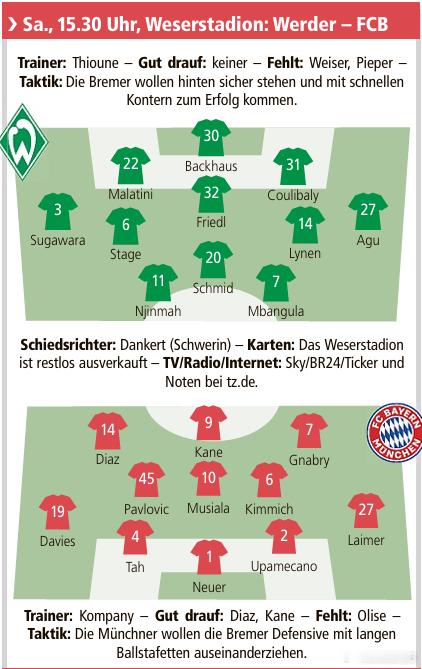 🚨［慕尼黑日報］預測：不來梅🆚拜仁，雙方首發🔥🔥🔥 