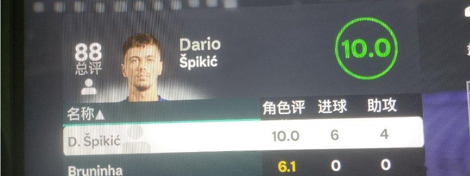 什皮基奇也很赞