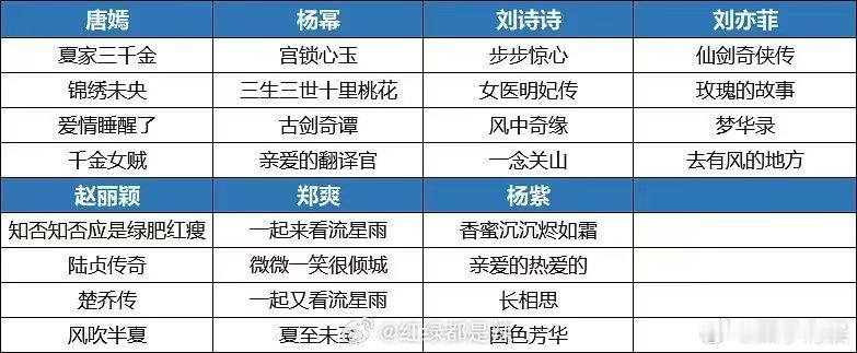 流量花爆剧流量花的爆剧流量花爆剧，不错不错，[哇][哇] ​​​
