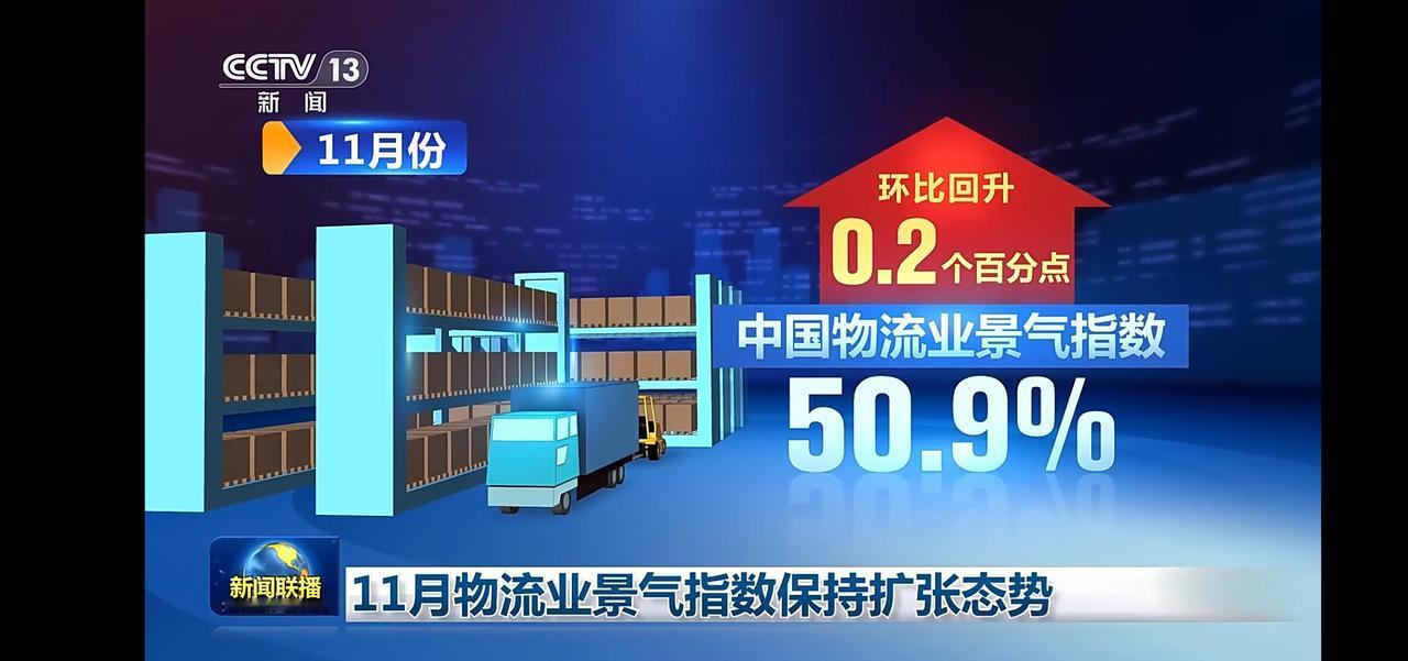 11月物流景气指数保持扩张态势，达50.9%，环比回升0.2个百分点