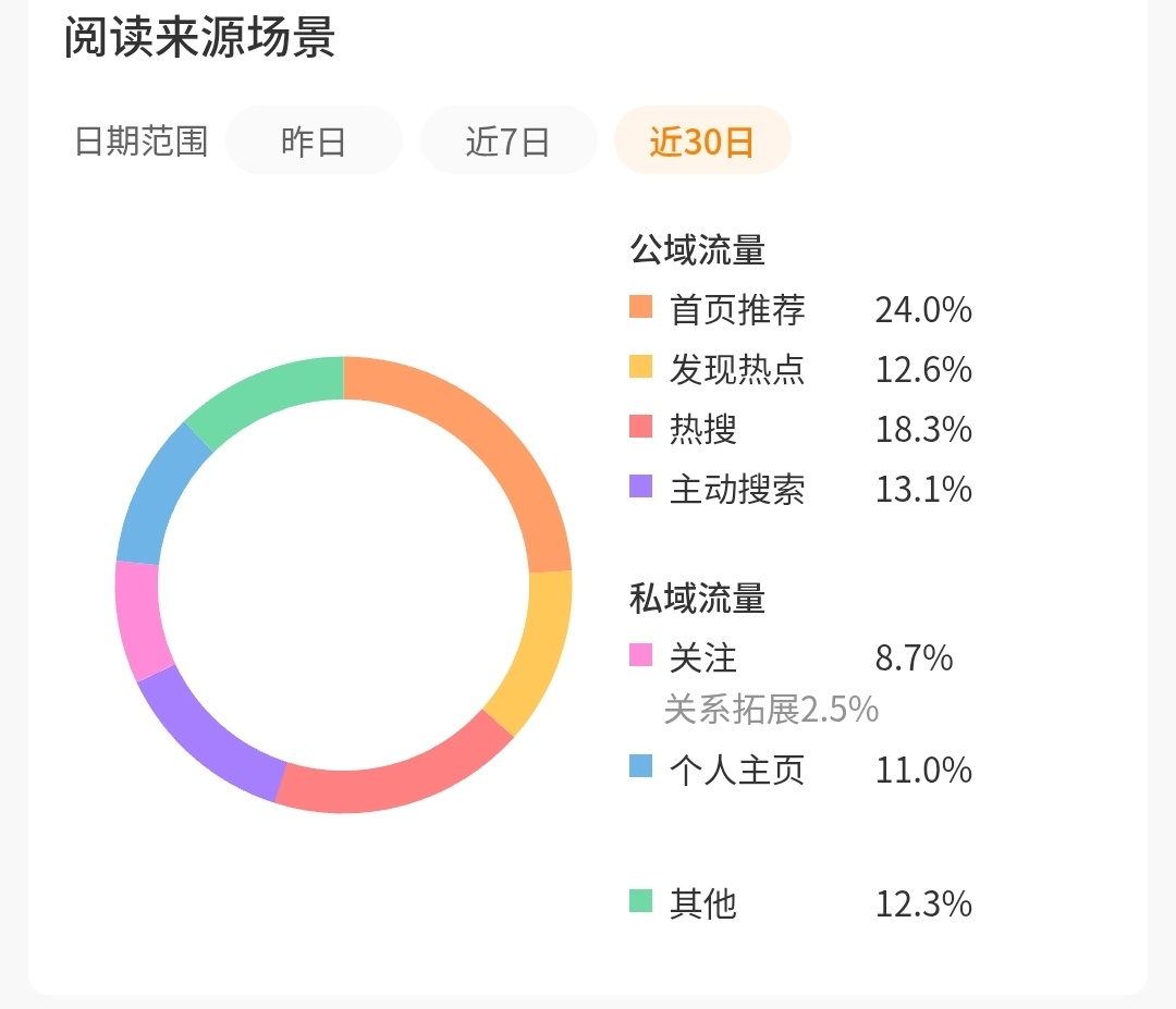 9.1📝:24% ​  ​​​