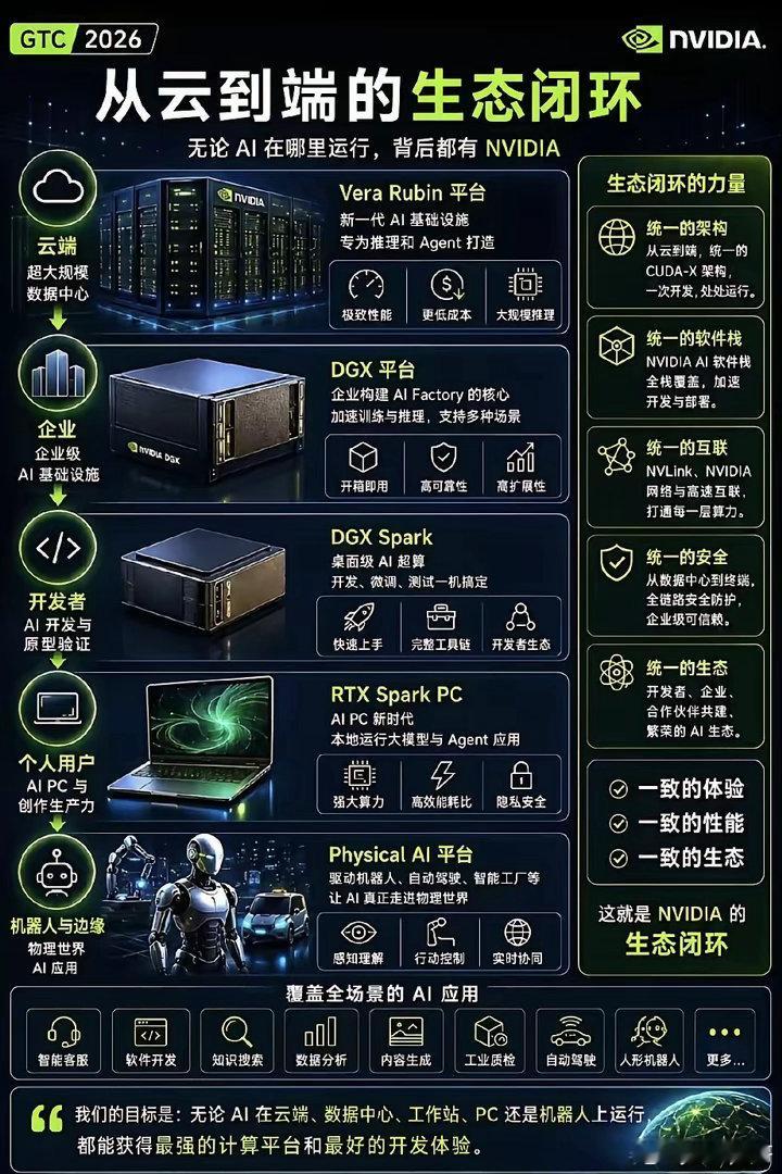 一组图看懂英伟达未来五年战略布局