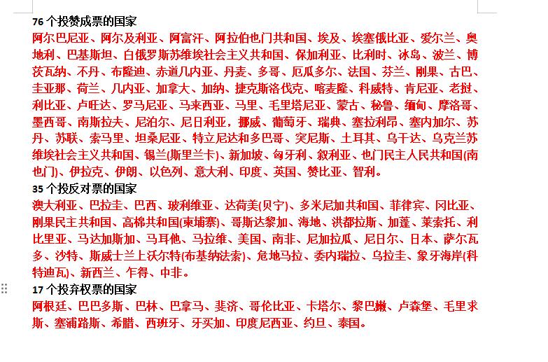 很多人可能根本就不了解中国重返联合国的内情！
看到欧洲国家投票投赞成票的多、比例