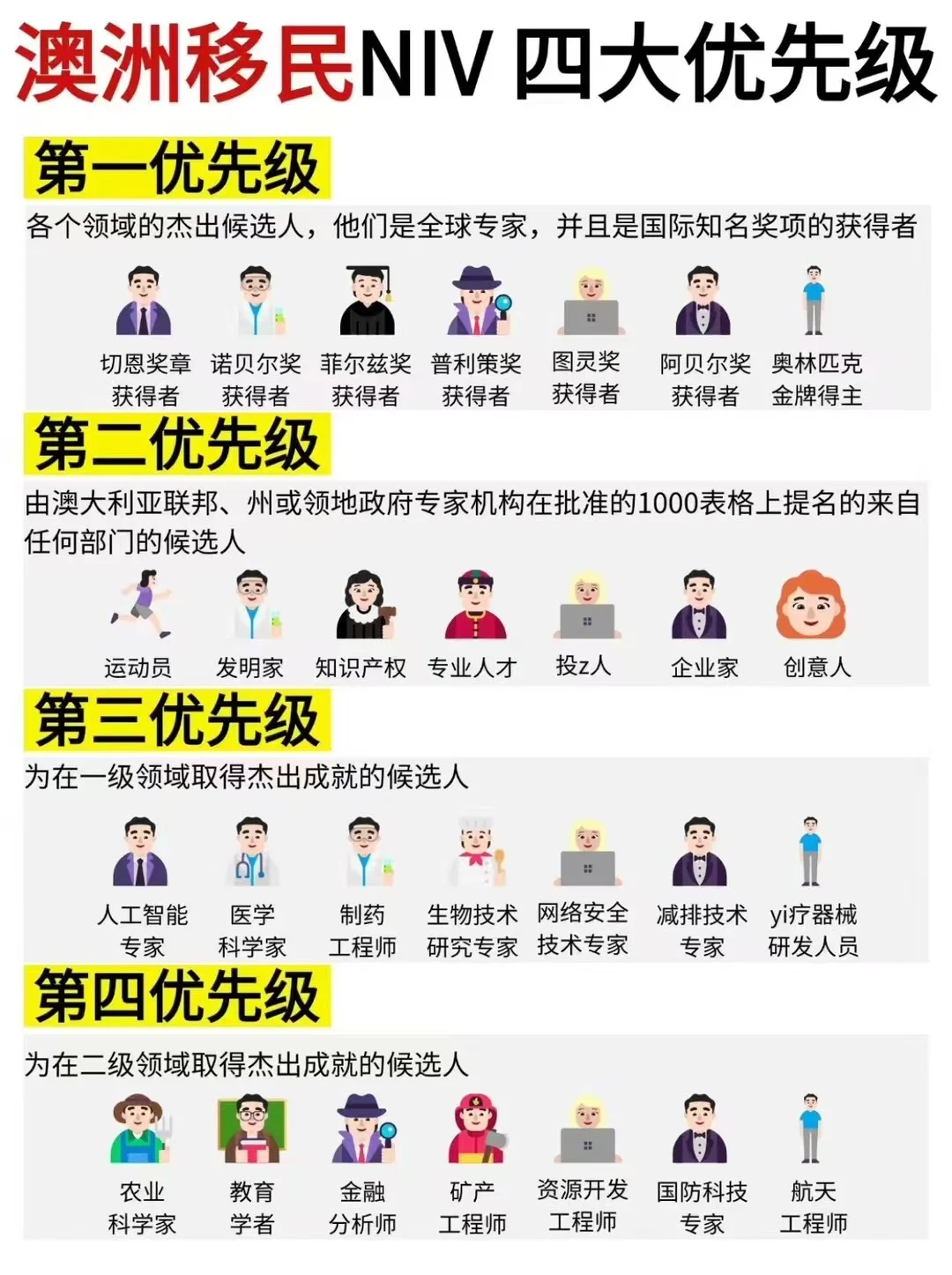 澳大利亚🇦🇺NIV优先等级 ✅对于全球人才渴望，澳洲是认真的 🥳...