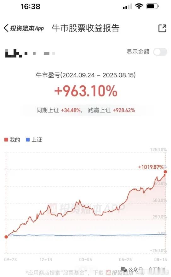 知名私募：不要嫁错过牛市的男人，不要娶错过创新药的女人 8月15日，A股再度稳扎