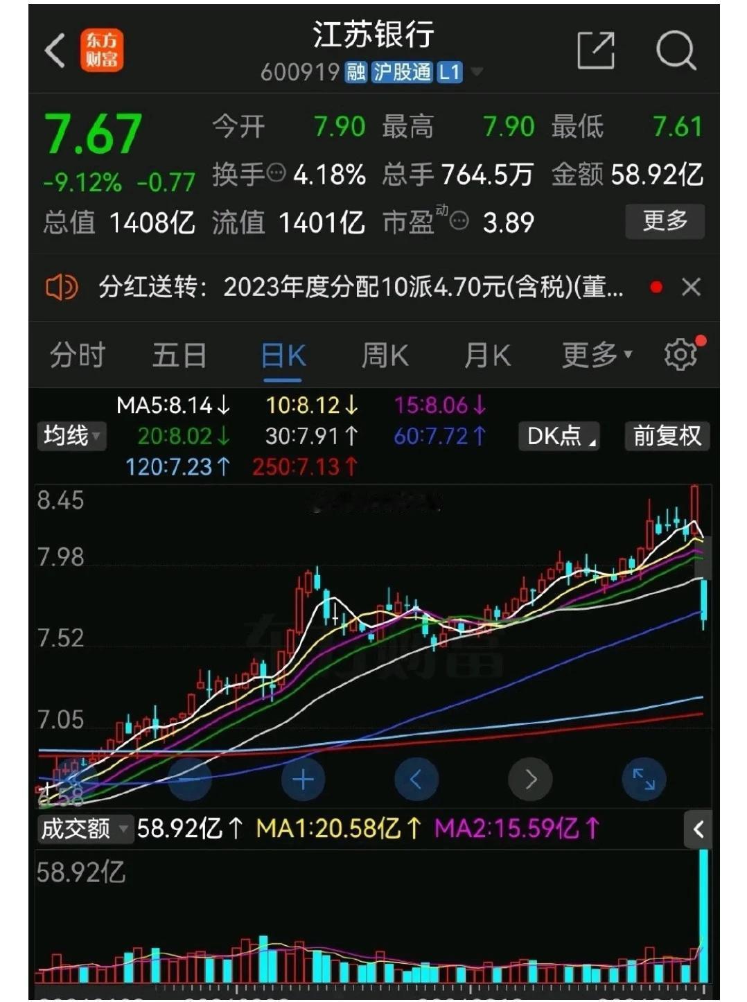 都说银行股稳健，不曾想，银行股要是发点脾气，也吓人！

今天，从江苏银行，到沪农