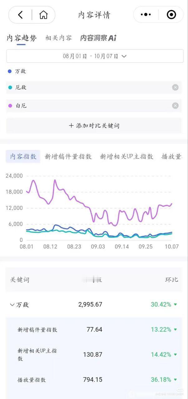 厄敌和星穹铁道万敌的曲线怎么在地上爬，我cp缠缠绵绵好甜蜜呀，祝99不88[捂嘴