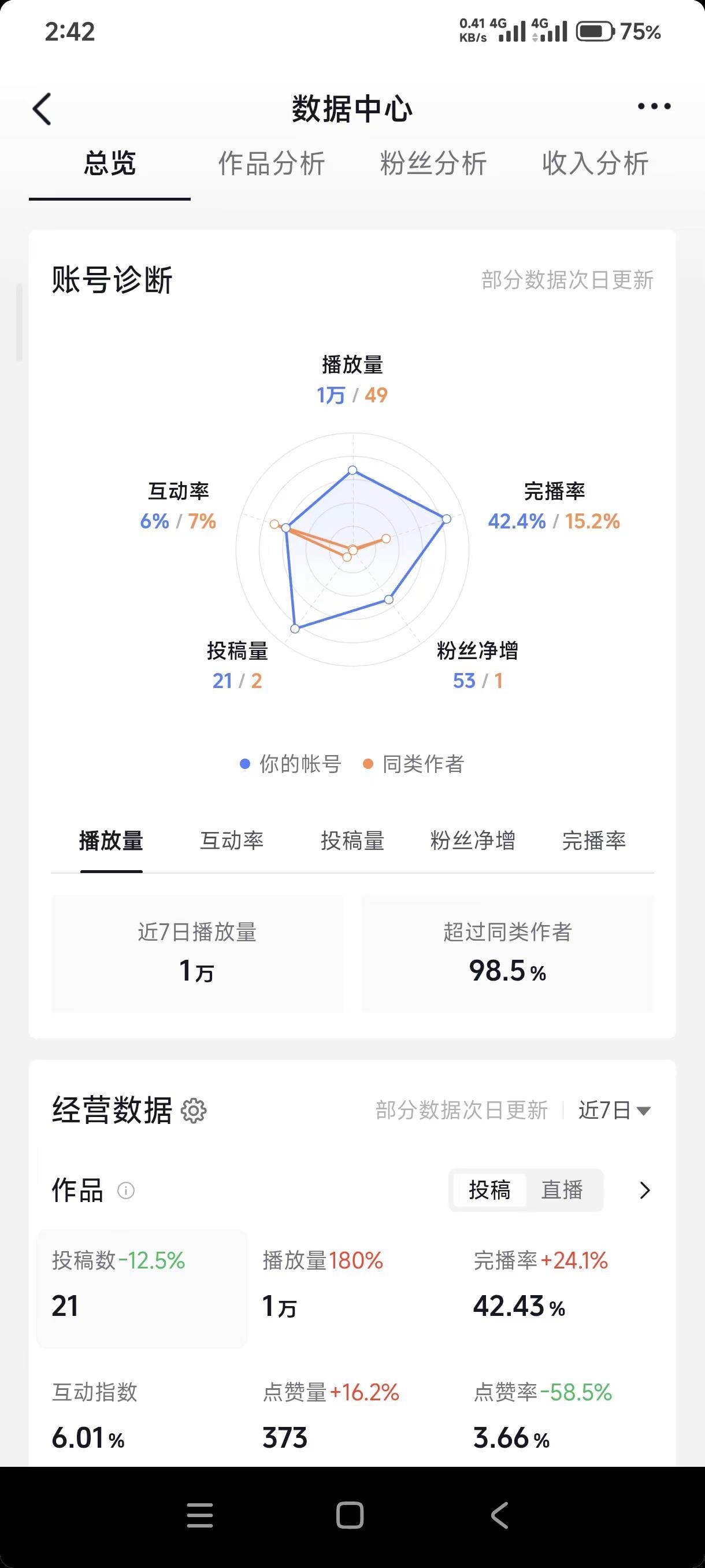 谁能有办片把五个爪都伸到五环去？情绪音乐玩法新风向