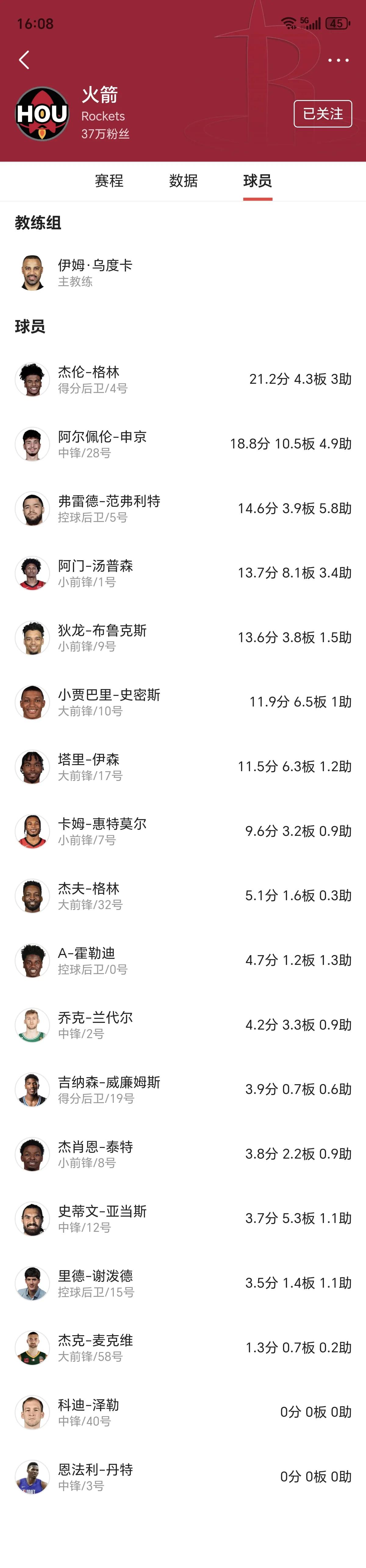 火箭队是NBA最奇葩的球队：几乎是全员控运不行🚫，三分命中率不高，全员罚球命中