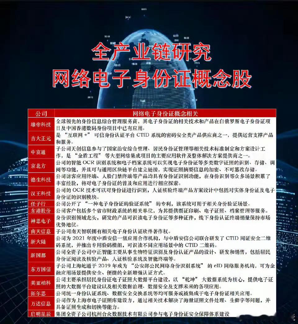 电子身份证 ​​​