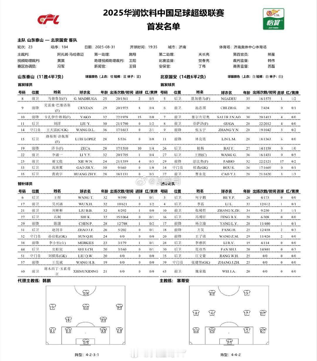 山东泰山[超话]山东泰山vs北京国安 年度大战京鲁对决一触即发官方给出泰山阵型4