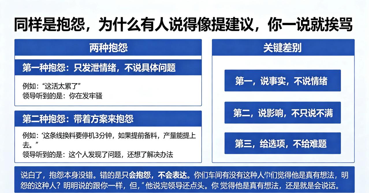 同样是抱怨，为什么有人说得像提建议，你一说就挨骂
身边总有员工明明也在抱怨，但领