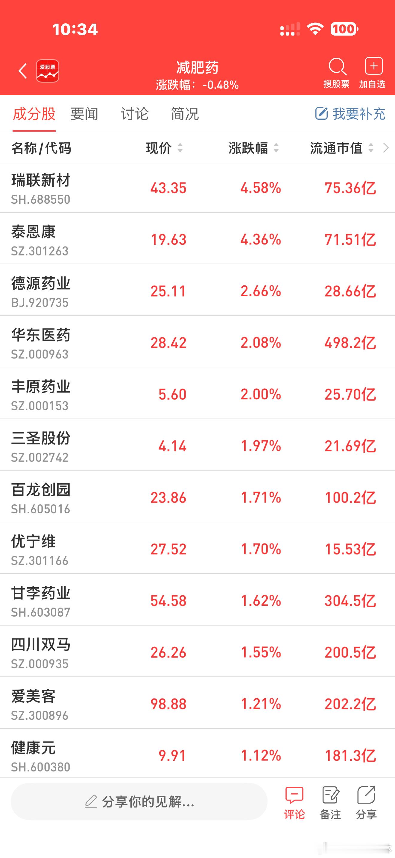 a股医药 【礼来公布新一代减肥药试验结果 可缓解睡眠呼吸暂停等多种症状】礼来周六