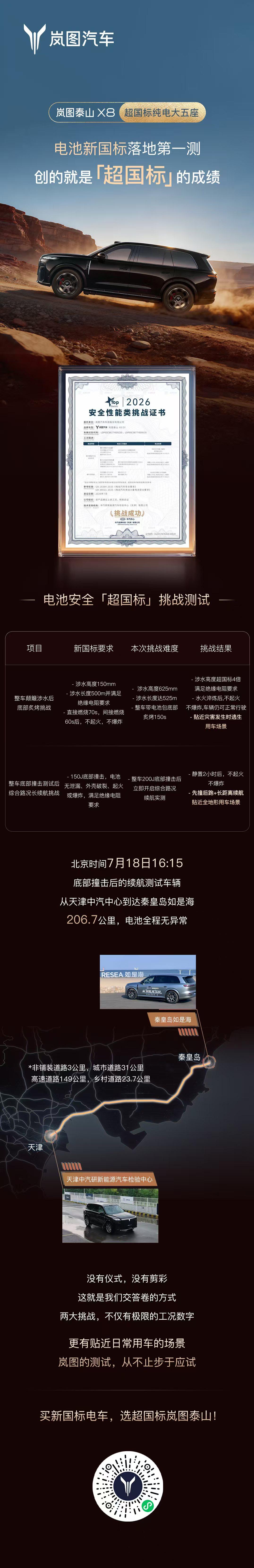 【2026年7月18日，天津】7月18日，岚图泰山X8 EV顺利完成行业首个超“