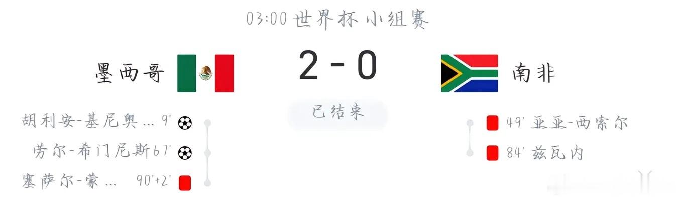 大V观赛团聊聊世界杯开幕赛，三张红牌。兄弟们，中超休赛期没球看是不是有点无聊，没