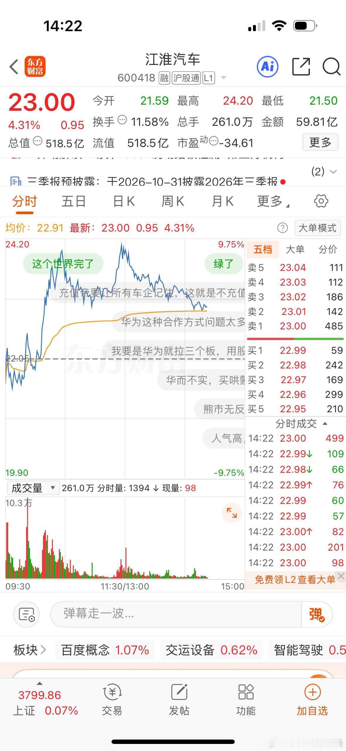 江淮汽车大幅反弹，没事了？[吃瓜]a股 ​​​