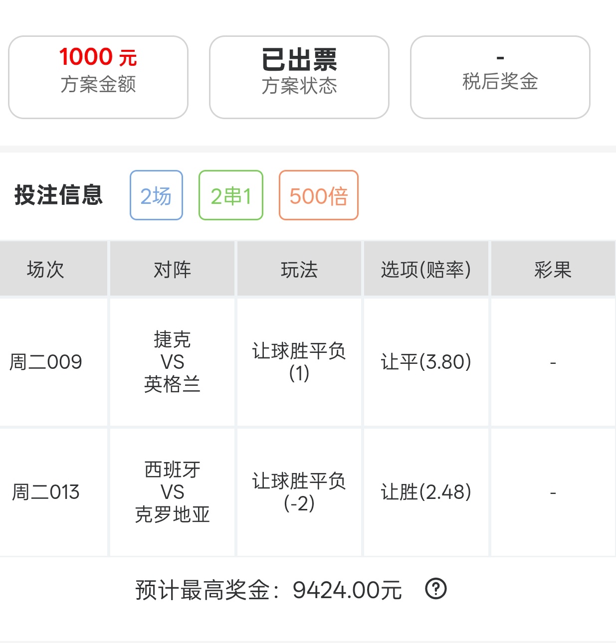 晚场9.4倍实战分享！同路朋友就上！ ​​​