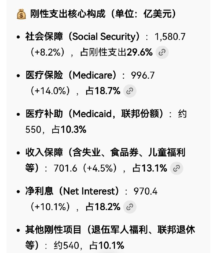 美国联邦政府财政支出（2025财年）

本财年，联邦政府总支出7万亿美元美国国家