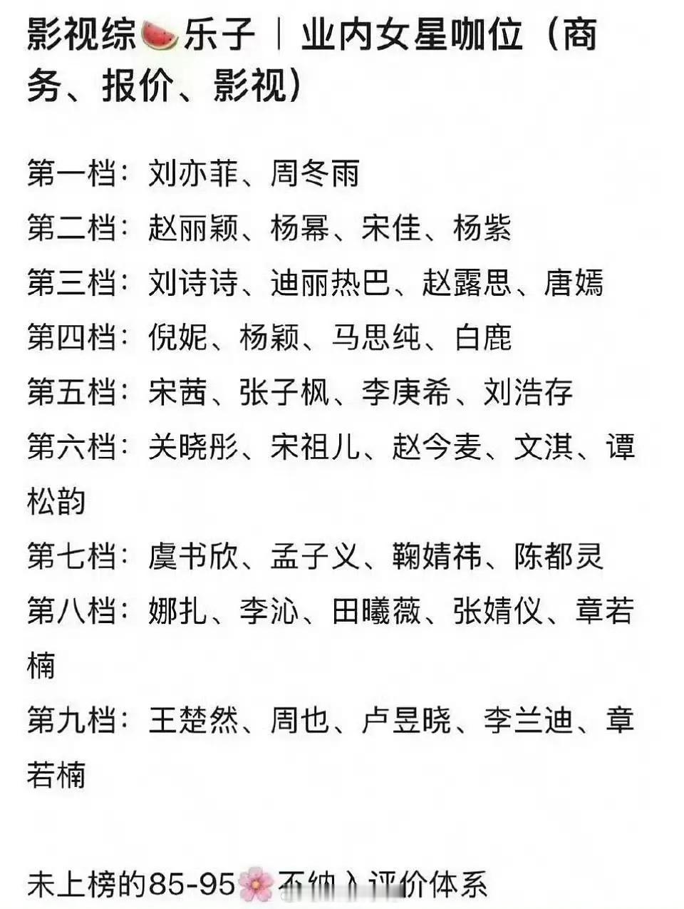 这是哪家粉丝做的图呢？好多排的很不合理，比如第一档那里巨星刘亦菲应该单独一行的…