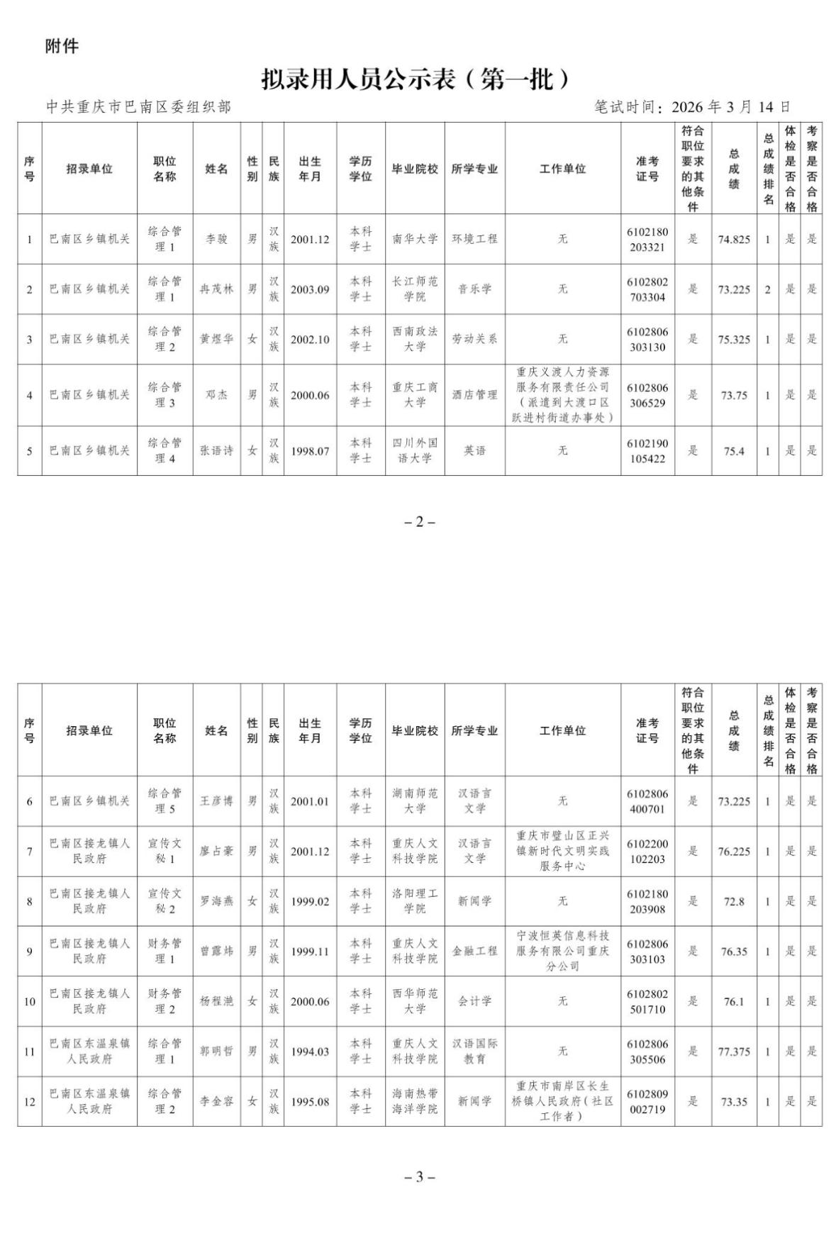 🎉重庆市巴南区2026年度公务员拟录用人员公示！第一批！📋

重庆巴南区的准