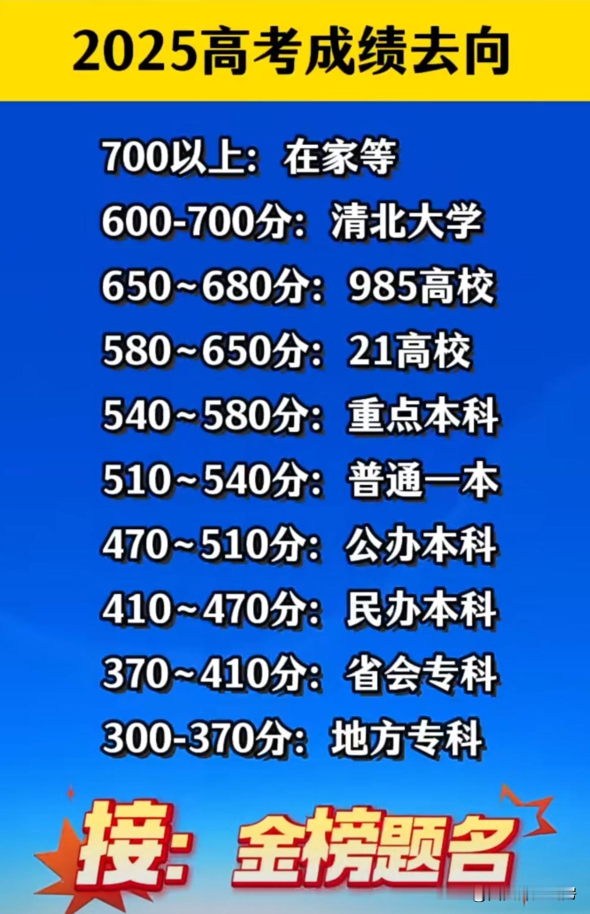 不敢说准确率100%了，但参考价值还是很大的！