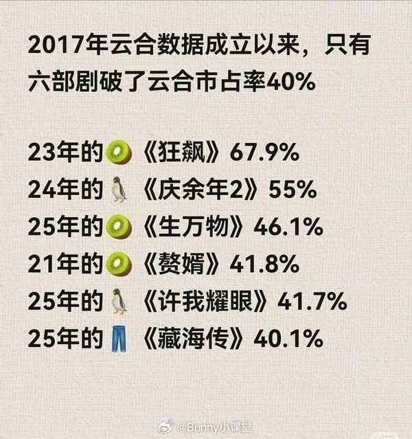 逐玉云合超过藏海传！逐玉飞升，和藏海传捆绑上了