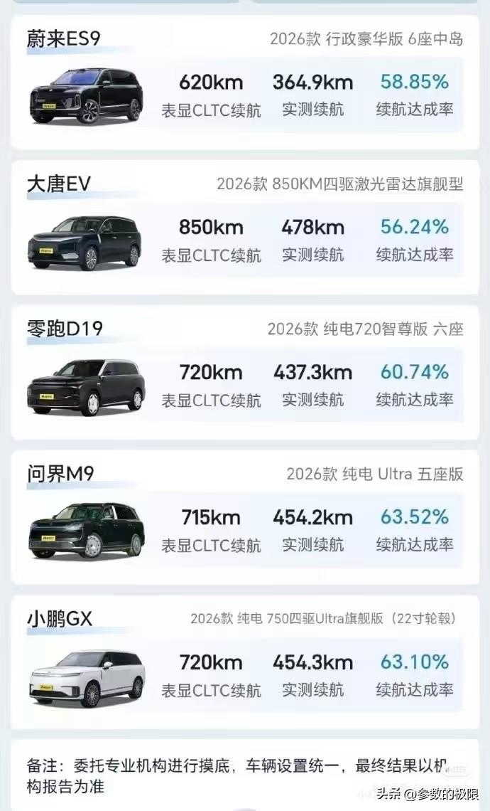 为什么懂车帝给出来的数据总是这么令人匪夷所思？到底谁在撒谎？？
