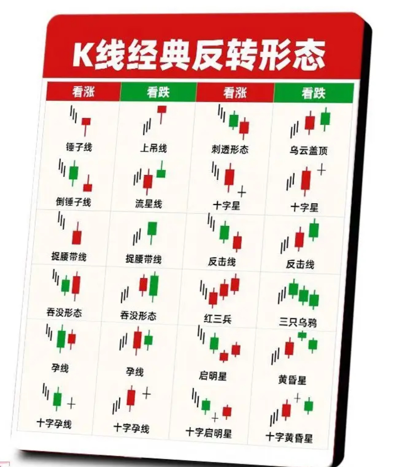 交易市场是极度反人性的地方新手初期亏损很少，源于心存敬畏，稍有亏损就果断止损，反