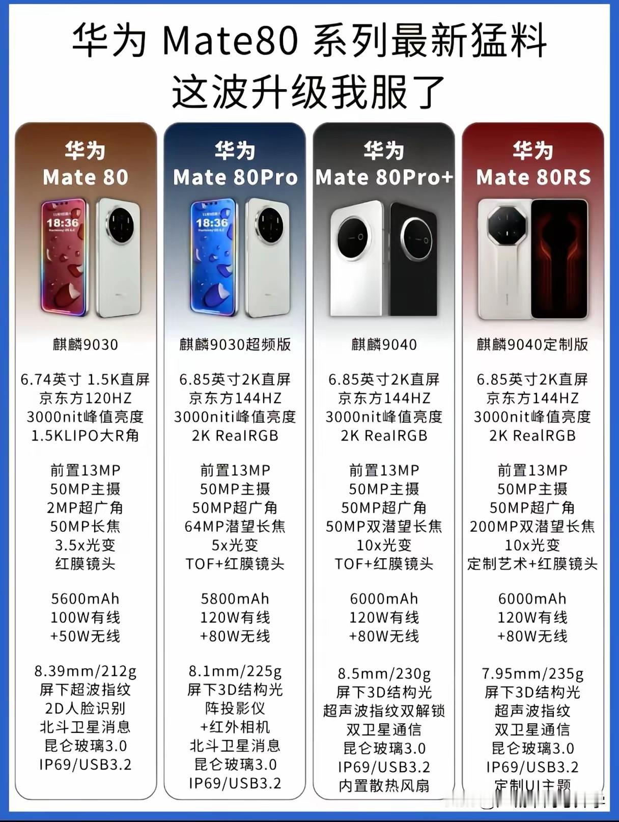 用了快5年的华为一代神机mate40 pro了，
但是最近明显已经感觉到了卡顿了